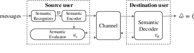 Figure 1 for Adversarial Learning for Implicit Semantic-Aware Communications
