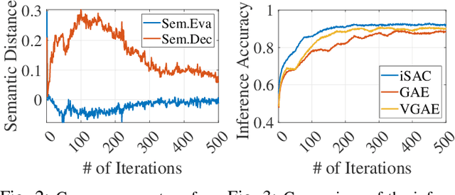 Figure 2 for Adversarial Learning for Implicit Semantic-Aware Communications