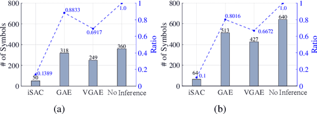 Figure 4 for Adversarial Learning for Implicit Semantic-Aware Communications