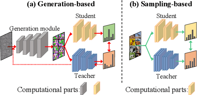 Figure 1 for Sampling to Distill: Knowledge Transfer from Open-World Data