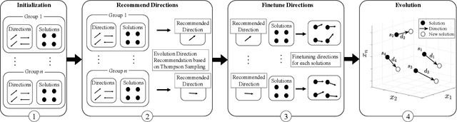 Figure 1 for A Recommender System Approach for Very Large-scale Multiobjective Optimization