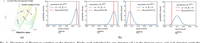 Figure 2 for A Recommender System Approach for Very Large-scale Multiobjective Optimization