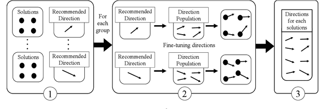Figure 3 for A Recommender System Approach for Very Large-scale Multiobjective Optimization