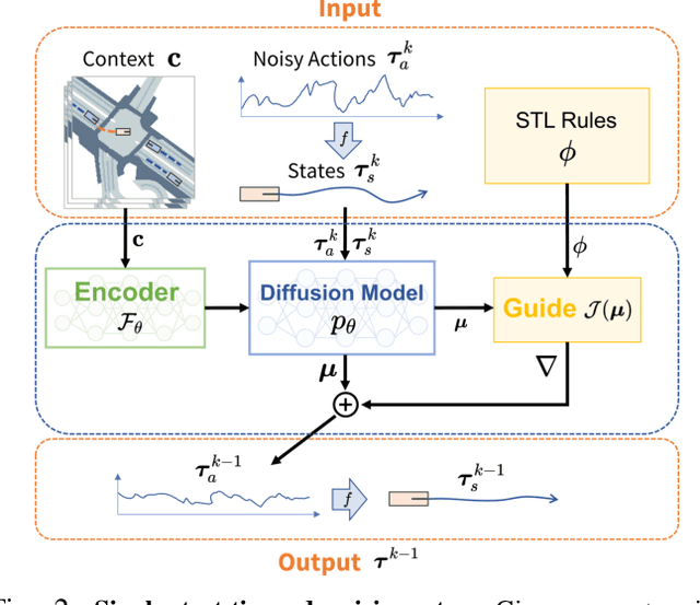 Figure 2 for Guided Conditional Diffusion for Controllable Traffic Simulation