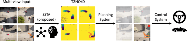 Figure 1 for Connected Autonomous Vehicle Motion Planning with Video Predictions from Smart, Self-Supervised Infrastructure