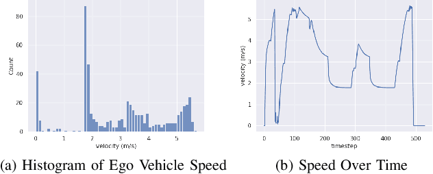 Figure 3 for Connected Autonomous Vehicle Motion Planning with Video Predictions from Smart, Self-Supervised Infrastructure