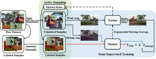 Figure 3 for Active Teacher for Semi-Supervised Object Detection