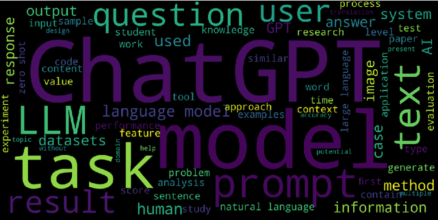 Figure 2 for Summary of ChatGPT/GPT-4 Research and Perspective Towards the Future of Large Language Models