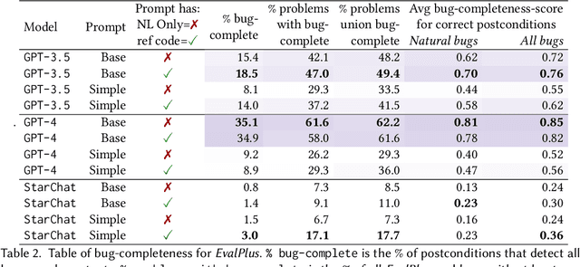 Figure 4 for Formalizing Natural Language Intent into Program Specifications via Large Language Models
