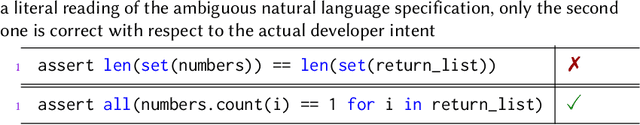 Figure 1 for Formalizing Natural Language Intent into Program Specifications via Large Language Models