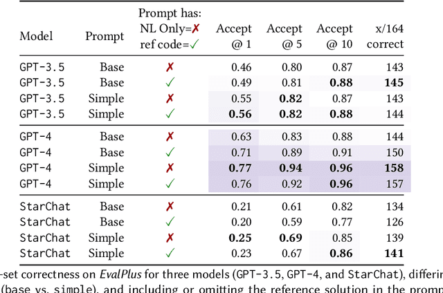 Figure 2 for Formalizing Natural Language Intent into Program Specifications via Large Language Models