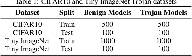 Figure 2 for Trojan Model Detection Using Activation Optimization