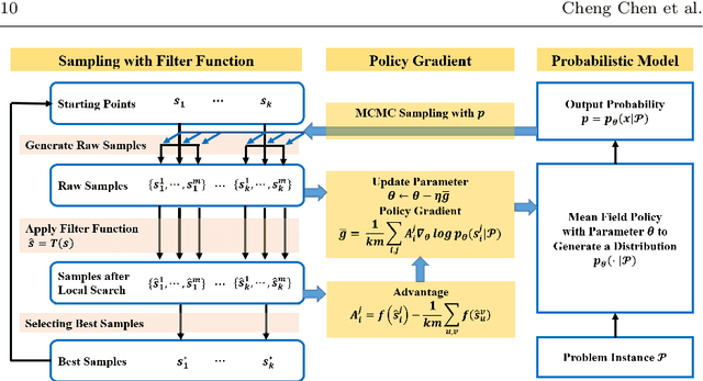 Figure 1 for Monte Carlo Policy Gradient Method for Binary Optimization