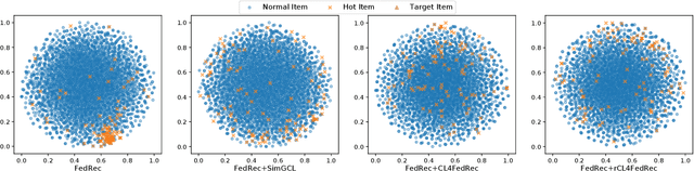 Figure 3 for Robust Federated Contrastive Recommender System against Model Poisoning Attack