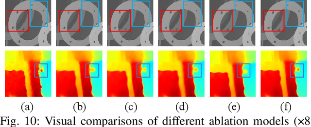 Figure 2 for Learning Hierarchical Color Guidance for Depth Map Super-Resolution