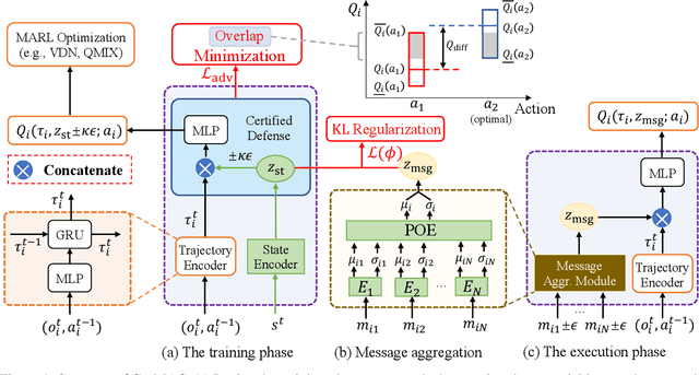 Figure 1 for Robust Multi-agent Communication via Multi-view Message Certification