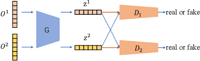 Figure 4 for DREAM: Domain-free Reverse Engineering Attributes of Black-box Model