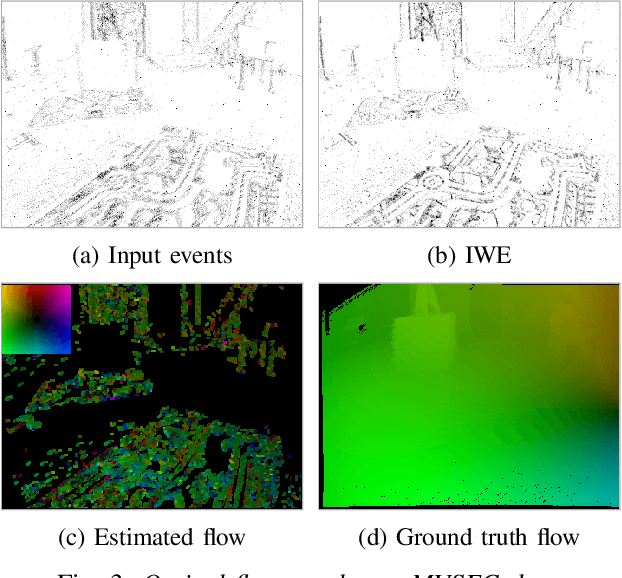 Figure 3 for Fast Event-based Optical Flow Estimation by Triplet Matching