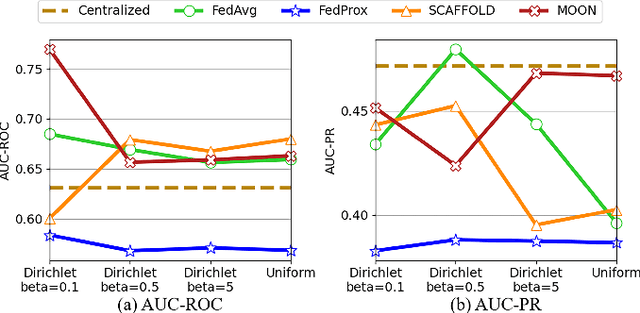 Figure 3 for FedTADBench: Federated Time-Series Anomaly Detection Benchmark