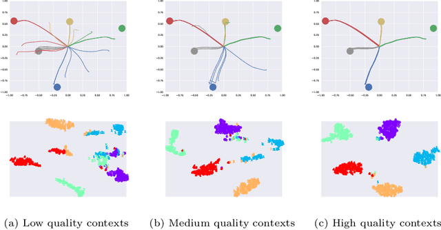 Figure 3 for On Context Distribution Shift in Task Representation Learning for Offline Meta RL
