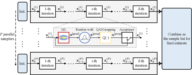 Figure 1 for Gradient-Based Markov Chain Monte Carlo for MIMO Detection