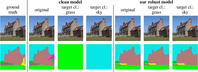 Figure 1 for Robust Semantic Segmentation: Strong Adversarial Attacks and Fast Training of Robust Models