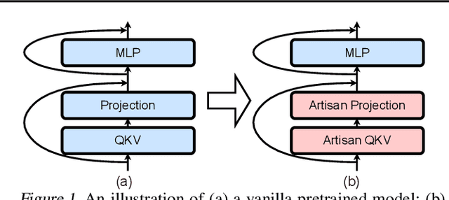 Figure 1 for Master-ASR: Achieving Multilingual Scalability and Low-Resource Adaptation in ASR with Modular Learning