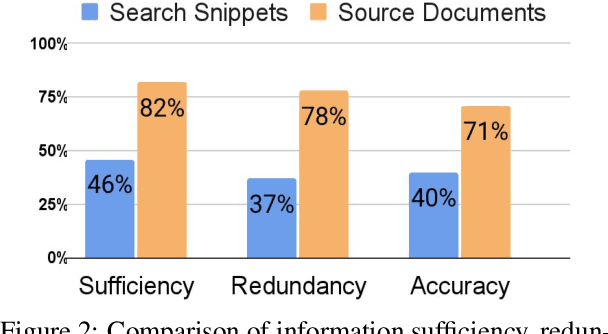 Figure 3 for Give Me More Details: Improving Fact-Checking with Latent Retrieval