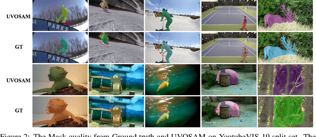 Figure 3 for UVOSAM: A Mask-free Paradigm for Unsupervised Video Object Segmentation via Segment Anything Model