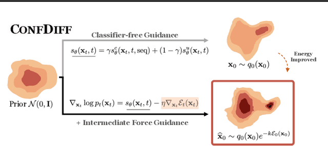 Figure 1 for Protein Conformation Generation via Force-Guided SE(3) Diffusion Models