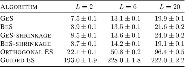 Figure 3 for Generalizing Gaussian Smoothing for Random Search