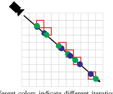 Figure 3 for Coordinate Quantized Neural Implicit Representations for Multi-view Reconstruction