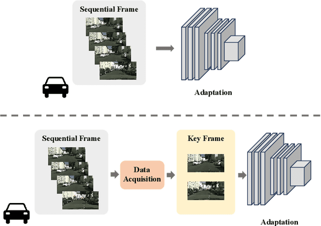 Figure 1 for Improving Online Source-free Domain Adaptation for Object Detection by Unsupervised Data Acquisition