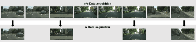 Figure 3 for Improving Online Source-free Domain Adaptation for Object Detection by Unsupervised Data Acquisition
