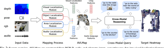 Figure 2 for Audio Visual Language Maps for Robot Navigation