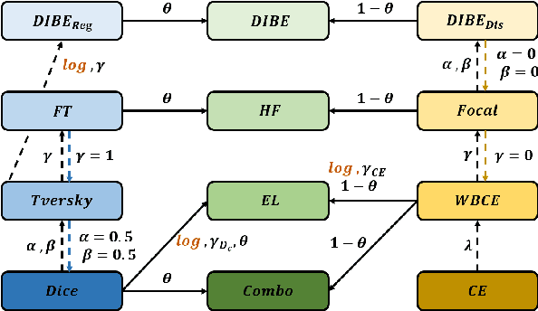 Figure 3 for Harmonizing Output Imbalance for semantic segmentation on extremely-imbalanced input data