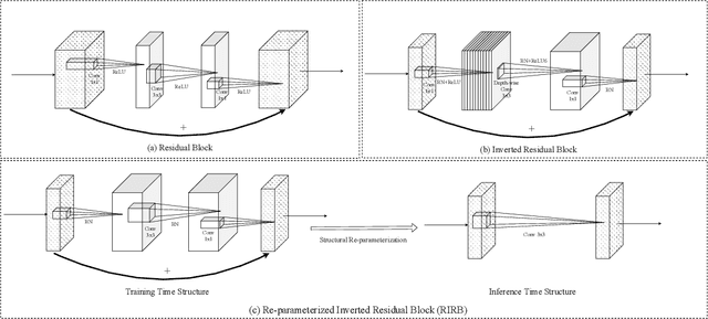 Figure 3 for ESTISR: Adapting Efficient Scene Text Image Super-resolution for Real-Scenes