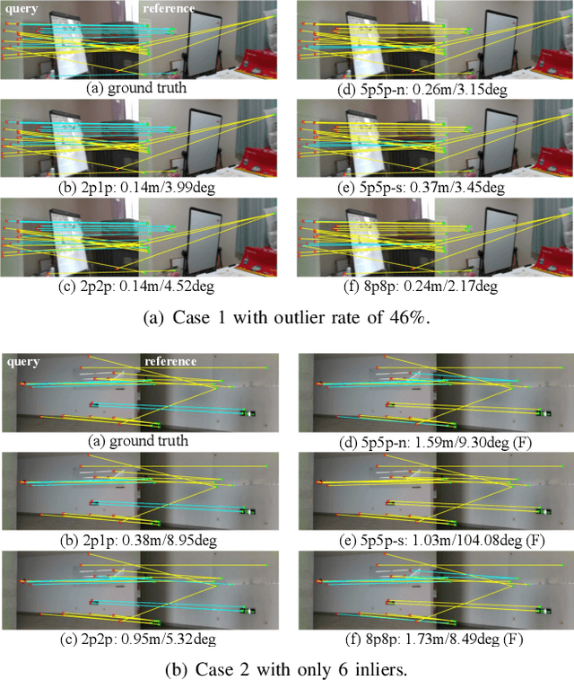 Figure 3 for 3D Model-free Visual Localization System from Essential Matrix under Local Planar Motion