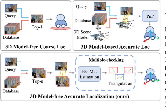 Figure 1 for 3D Model-free Visual Localization System from Essential Matrix under Local Planar Motion