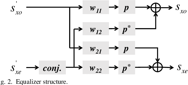 Figure 2 for Simplified Self-homodyne Coherent System Based on Alamouti Coding and Digital Subcarrier Multiplexing