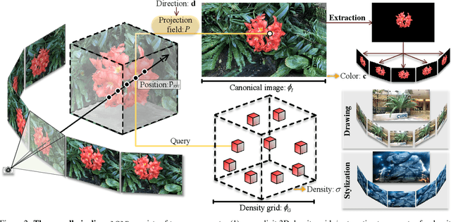 Figure 2 for Learning Naturally Aggregated Appearance for Efficient 3D Editing