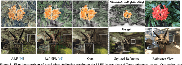 Figure 4 for Learning Naturally Aggregated Appearance for Efficient 3D Editing