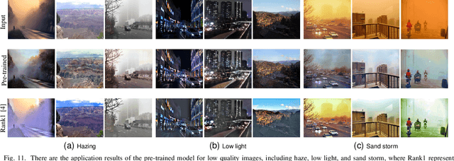 Figure 3 for MetaUE: Model-based Meta-learning for Underwater Image Enhancement