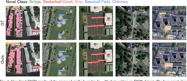 Figure 4 for Few-shot Object Detection in Remote Sensing: Lifting the Curse of Incompletely Annotated Novel Objects