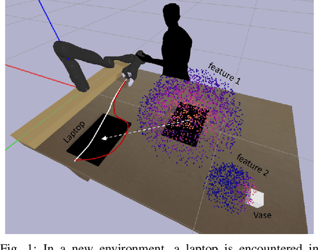 Figure 1 for Diagnosing and Augmenting Feature Representations in Correctional Inverse Reinforcement Learning