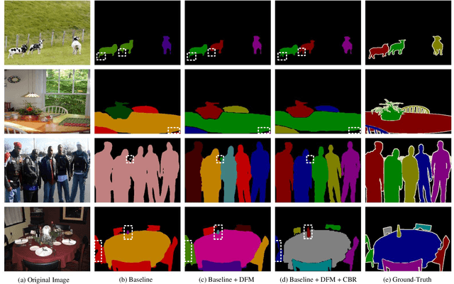 Figure 3 for Training-Free Instance Segmentation from Semantic Image Segmentation Masks