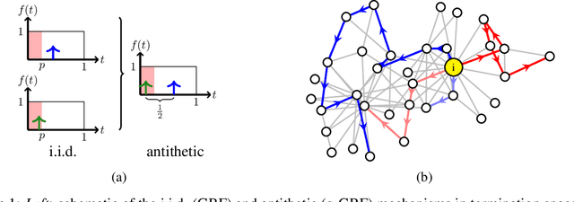 Figure 1 for Quasi-Monte Carlo Graph Random Features
