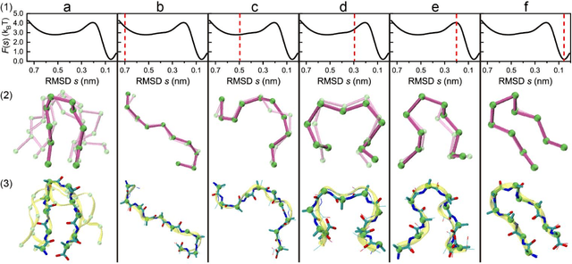 Figure 2 for Machine-Learned Invertible Coarse Graining for Multiscale Molecular Modeling