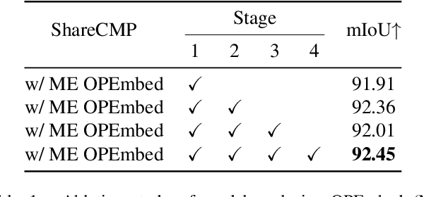 Figure 2 for ShareCMP: Polarization-Aware RGB-P Semantic Segmentation