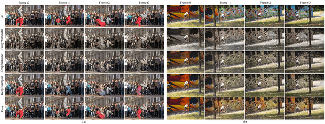 Figure 1 for Exemplar-based Video Colorization with Long-term Spatiotemporal Dependency